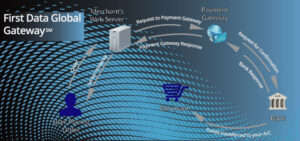 Linkpoint Secure Payment Gateway :: AboutCSI