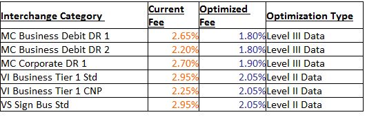 example of interchange optimization